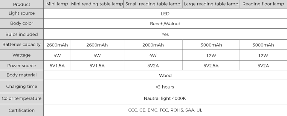 Wooden Reading Lamp Specification Parameters Table